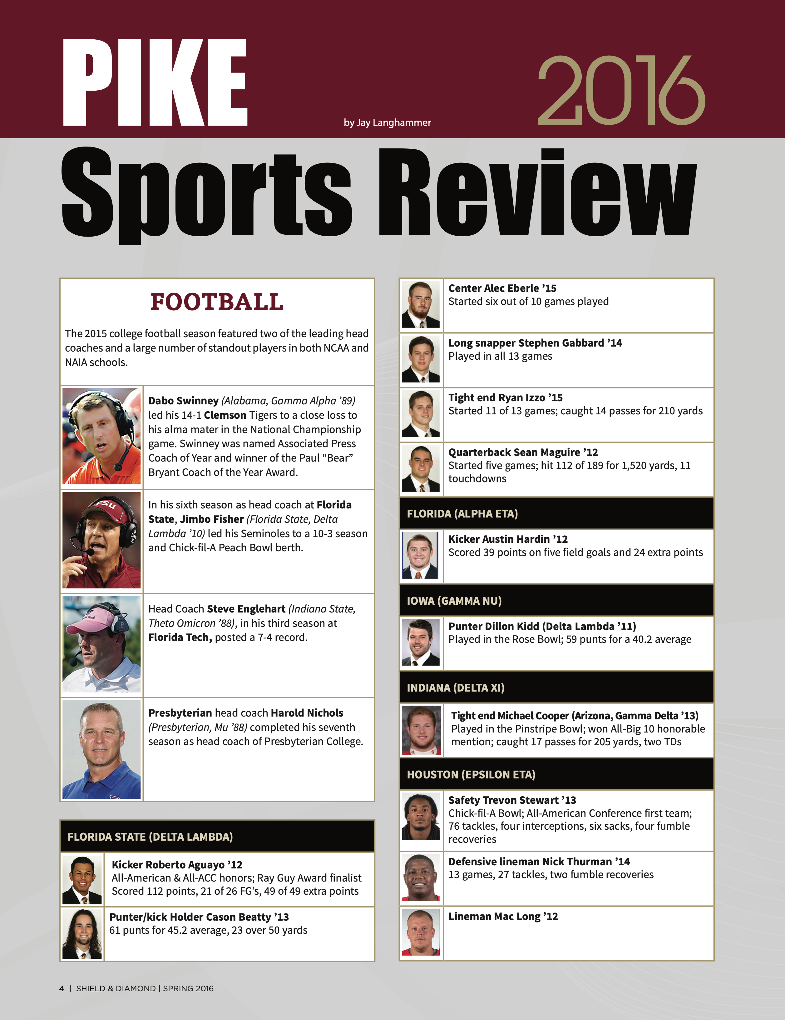 Pike 2016 Sports Review, Spring 2016